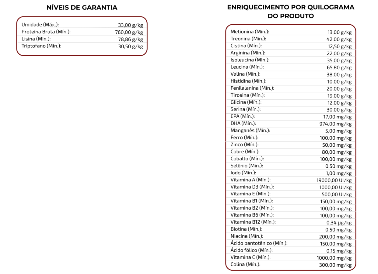 Dog Protein Filhote – 900g 
